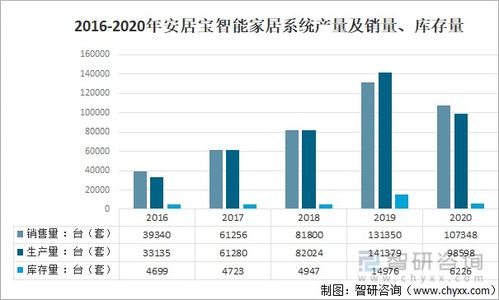 2021年中國精裝修智能家居系統(tǒng)配套現(xiàn)狀與產(chǎn)品分析