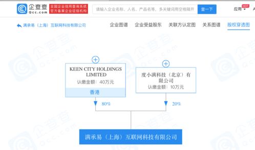 度小滿成立滿承易互聯(lián)網(wǎng)公司，進軍商務信息咨詢領域