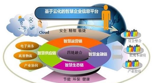 時勢造英雄 傳統企業如何找準行業風口，實現彎道超車？